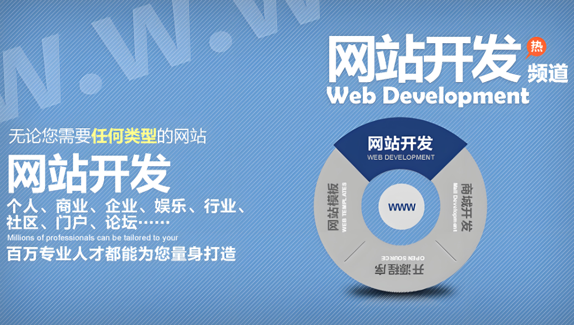 建設c2c網站的關鍵要點